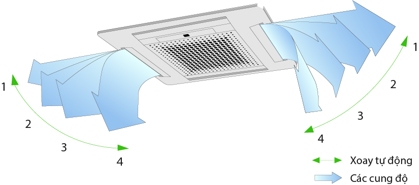 Chuyên cung cấp, thi công lắp đặt máy lạnh âm trần Sumikura 2 hp giá ưu đãi General_4_cung_quat