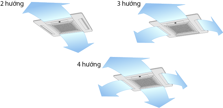 Máy lạnh âm trần Sumikura công suất 50000 btu thích hlawpscho không gian lớn General_4_huong