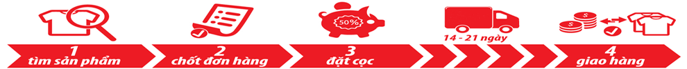 ShopNhatViet.Com Chuyên Cung Cấp Sỉ & Lẻ Hàng Nhật Nội Địa Giá Ưu Đãi Quytrinhmuahang1