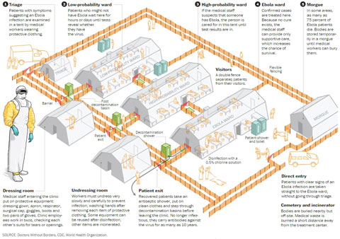 Governments Building Ebola Detention Camps to Quarantine the Infected: “Community Care Centers” Ebola-treatment-facility