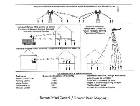 SPRING'S 4-24-2018 = Government Accidentally Released REMOTE MIND CONTROL Documents & Colorado Will Soon be the New Capital & WISCONSIN TO USE NATIONAL GUARD IN "LONG TERM POWER OUTAGE" DRILL & Mind-control-document-e1524481705861