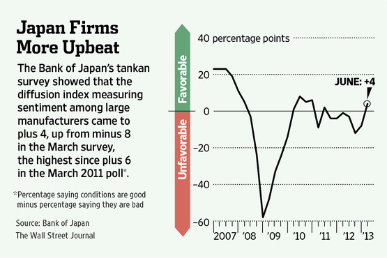 The US Economy Thread - Page 4 AI-CB910_BOJ_JR_G_20130630234203