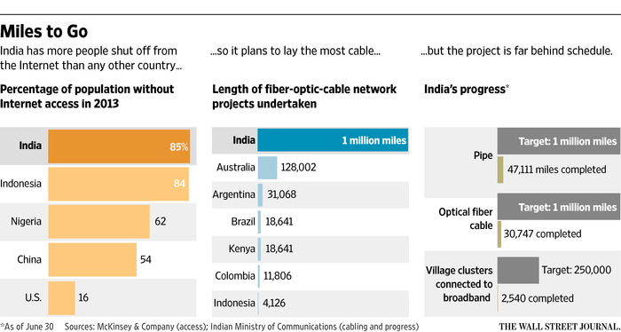 Digital India - Another Pipe Dream? AI-CR655A_INDER_9U_20150820002710