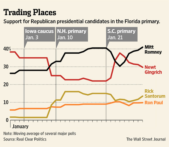 US Presidential hands: Mitt Romney vs. Barack Obama! NA-BP191_GOPRAC_G_20120129170004