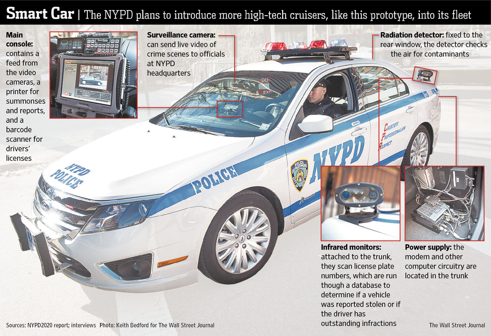 NYPD unveils the police car of your nightmares NY-CT429_NYNYPD_G_20131225194209