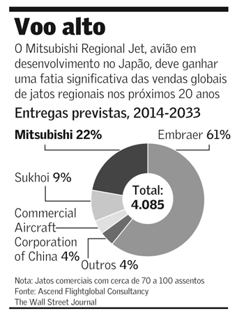 avioes - [Internacional] Jato da Mitsubishi que desafia aviões da Embraer está quase pronto OA-BC333_wsjamb_NS_20141015195041