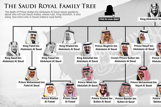 بالصور.. شجرة العائلة الحاكمة السعودية  OB-QG603_SaudiF_G_20111025064501