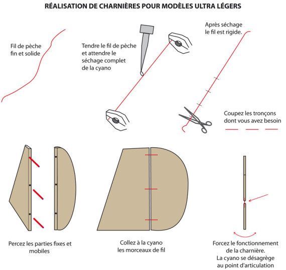 CHARNIERES ULTRA LEGERES Ntkv7j