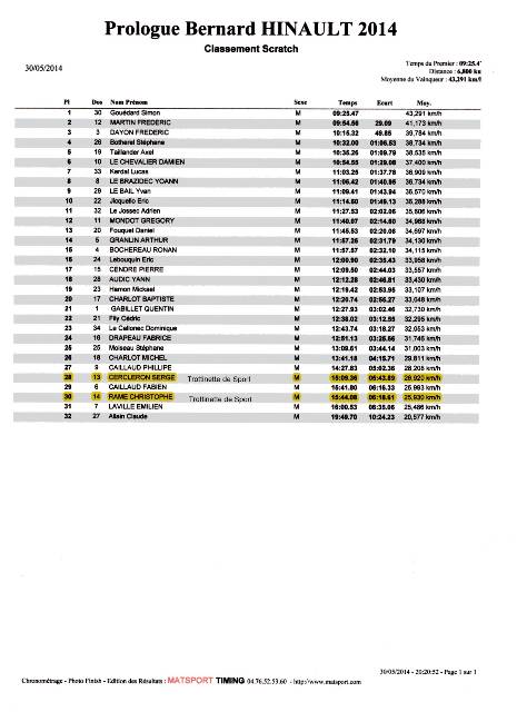 30/05 - Le Prologue Bernard Hinault à Plumelec "6.8km" Ws2csy