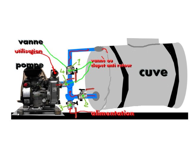 MOTOPOMPE pour tonne à eau - Le montage ? 2034pg