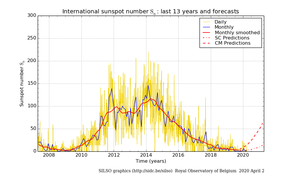 EL MAS COMPLETO SEGUIMIENTO del ESTADO del SOL , la MAGNETOSFERA y SUCESOS ASTRONÓMICOS en TIEMPO REAL..ABRIL 2012 Nº 1 - Página 5 Wolfjmms