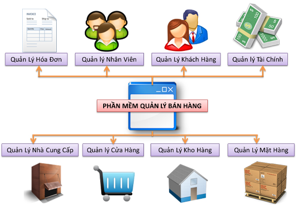 Điện tử, điện lanh: Giải pháp quản lý , đảm bảo an ninh cho siêu thị Phan-mem-quan-ly-sieu-thi_1467352898