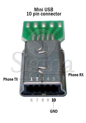 Sigma Update procedure / Sigma dongle activation key Wx-series-pinout-mini-USB