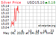 Gold up but set for worst May in 30 years Silver_1d_o_USD