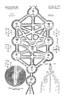 Para meditar, las palabras que han llegado del "silencio" Arbol-isaac_luria