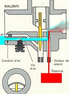 Admission-PIPE-bst34 (1) : Laquelle adapter ? - Page 2 Xtcarbu01ralenti