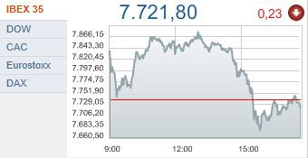 SEGUIMIENTO DIARIO DE LA ECONOMIA MUNDIAL- 2012- - Página 8 1322154323-1972e0e65bde6f8ec8f92613c6bc29ff