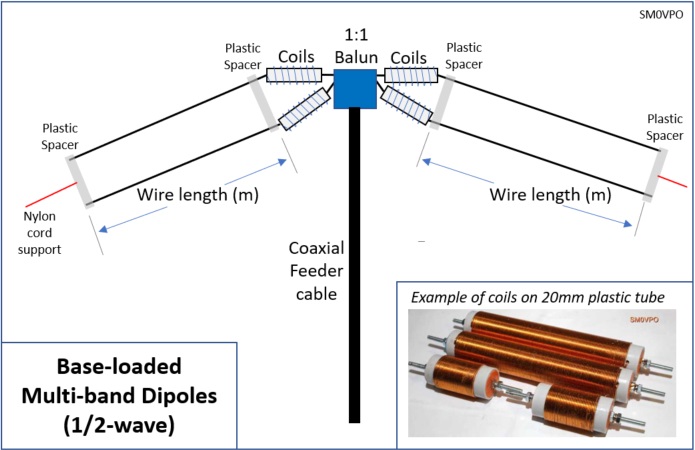 Folded (Linear Loaded) Dipoles Small-hfant-loaded-multidipole