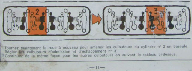 Réglages des culbuteurs B6haai