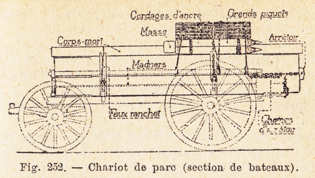 Organisation, missions et matériels du génie français 33c23a