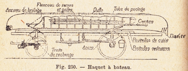 Organisation, missions et matériels du génie français 35r4ce