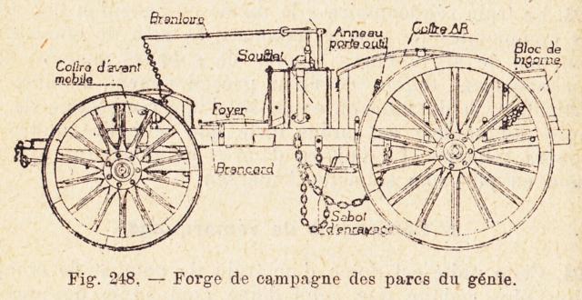 Organisation, missions et matériels du génie français 7rd2ti