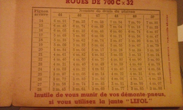 table des développements (Etablissements Lefol) 8hv4cv