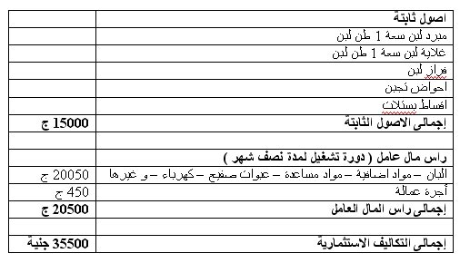 دراسة جدوى مشروع معمل البان %D8%AF%D8%B1%D8%A7%D8%B3%D8%A9-%D8%AC%D8%AF%D9%88%D9%89-1