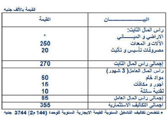 دراسة جدوى مشروع ارباحة 103 الف جنية %D8%AF%D8%B1%D8%A7%D8%B3%D8%A9-%D8%AC%D8%AF%D9%88%D9%89-1