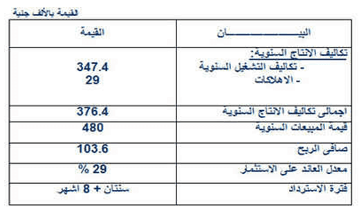 دراسة جدوى مشروع ارباحة 103 الف جنية %D8%AF%D8%B1%D8%A7%D8%B3%D8%A9-%D8%AC%D8%AF%D9%88%D9%89-2