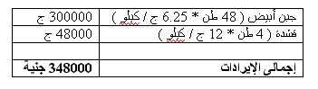 دراسة جدوى مشروع معمل البان %D8%AF%D8%B1%D8%A7%D8%B3%D8%A9-%D8%AC%D8%AF%D9%88%D9%89-4