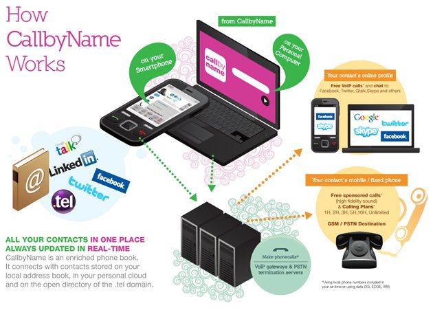 Voices of the Industry: No More Phone Numbers CallbyName_Digitrad