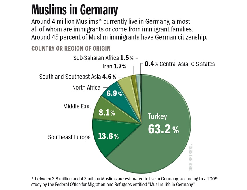 Vitežani u šoku: Arapi klanjali u centru grada iako je džamija na 200m Muslims-germany