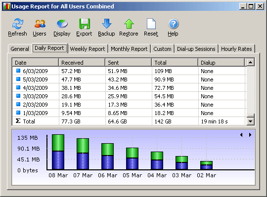 Quản lý dung lượng/tốc độ Internet (Portable Networx) Networx