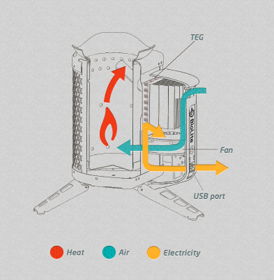 [Energie] Réchaud bois  générateur d'électricité Screen-shot-2012-06-14-at-2.44.27-PM