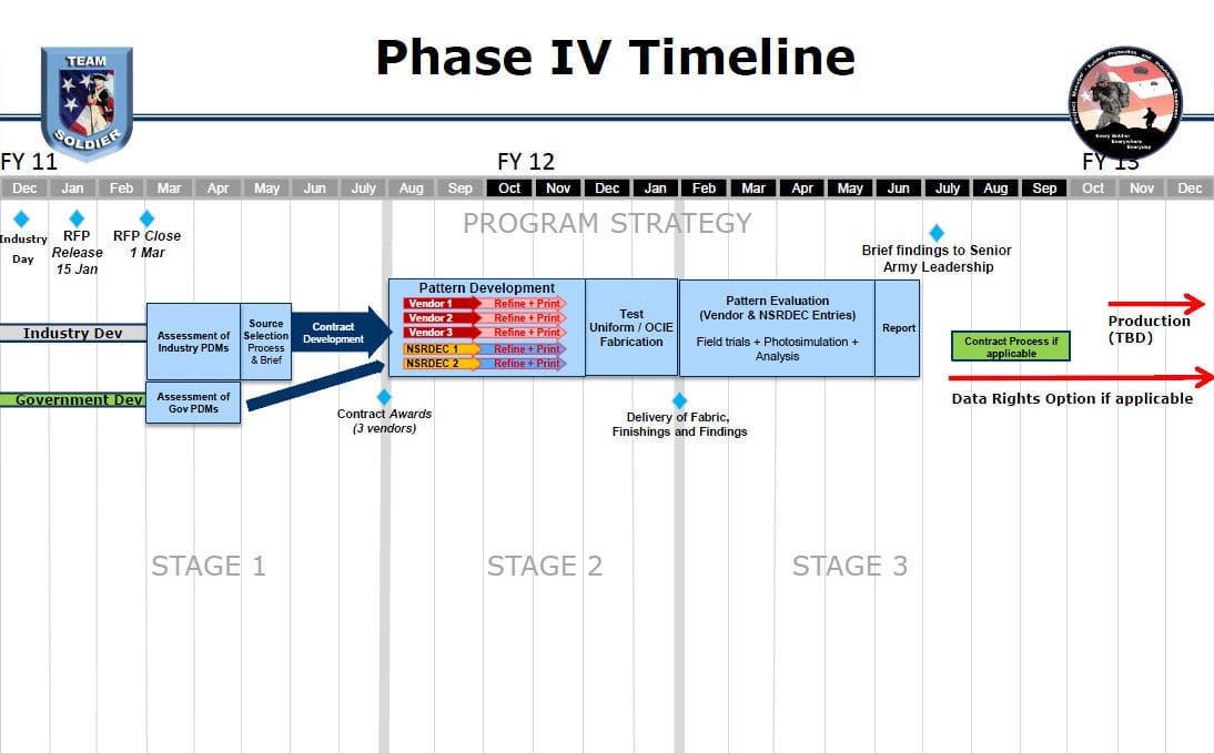 el nuevo camuflaje del ejercito de estados unidos Camo-Program-Timeline