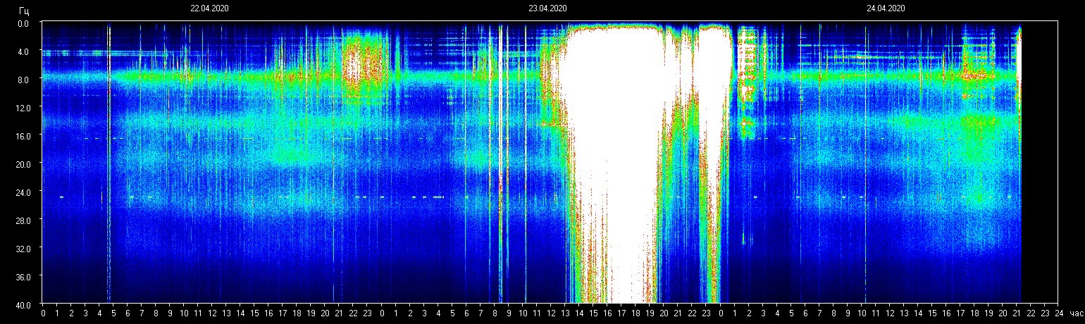 Résonance de Schumann en direct Shm