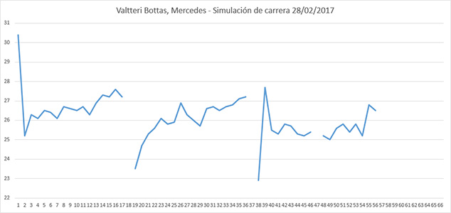 F1 hilo oficial - Página 7 Bottas-mercedes-simulacion-carrera-f1-soymotor