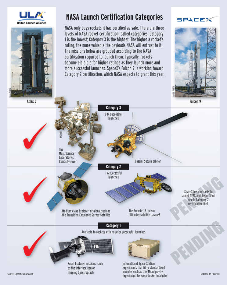 Falcon 9 (DSCOVR) - CCAFS - 11.2.2015 - Page 16 Nasa_science_launch_certification_chart
