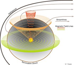 Magnetic North Pole is Now Shifting Spiralfield