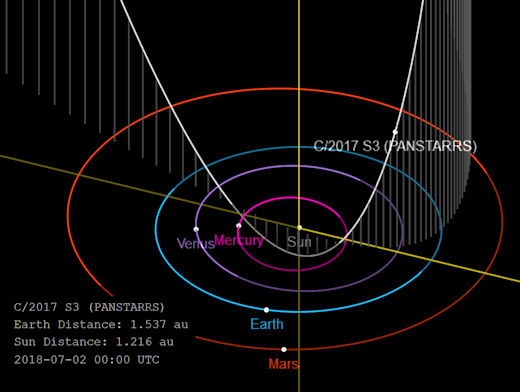  Space Weather Forecasts - ESTUDIO DEL SOL Y LA #MAGNETOSFERA , #ASTRONOMÍA - Página 7 Orbit_strip