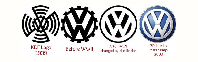 VW logo evolution Logoevolution1