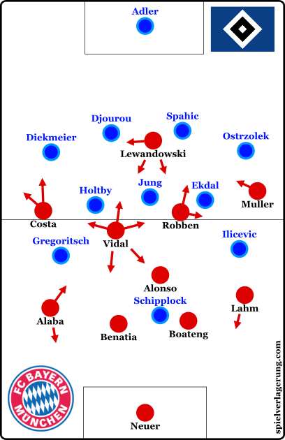 Are their any coaches who have been successful being 'unpredictable'? Initial-lineups