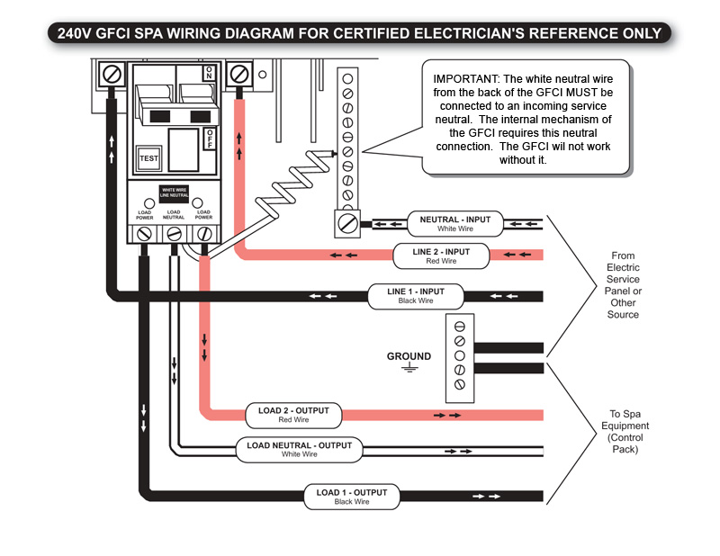 Conversion E-Biab Spagfci