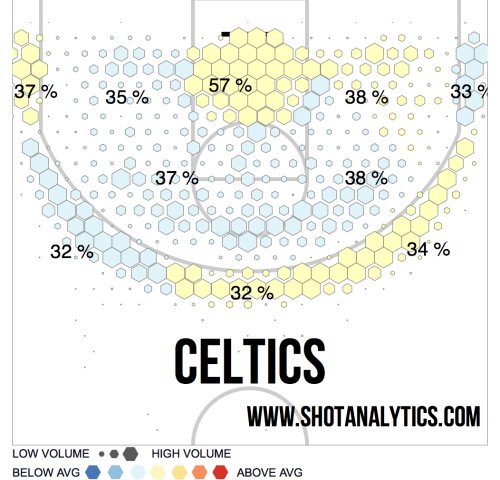 Biggest weakness for all 30 NBA teams heading into next season CelticsShotChart1516