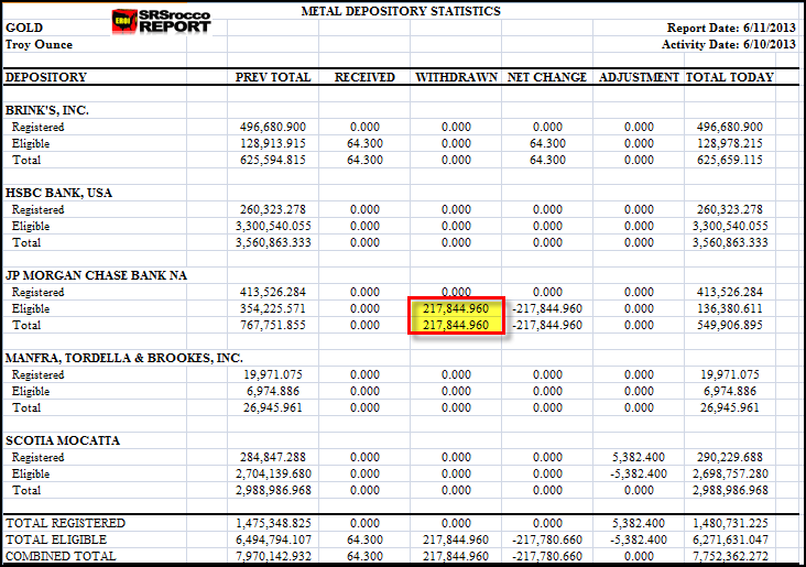 stocks or du comex JPM-GOLD-COMEX-61113