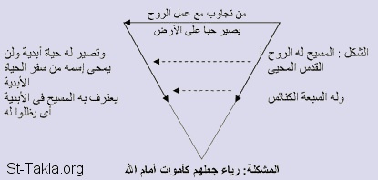 تفسير الاصحاح الثالث من رؤيا يوحنا اللاهوتى Www-St-Takla-org__bible-figure-001