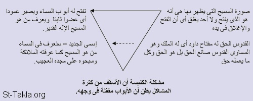 تفسير الاصحاح الثالث من رؤيا يوحنا اللاهوتى Www-St-Takla-org__bible-figure-002