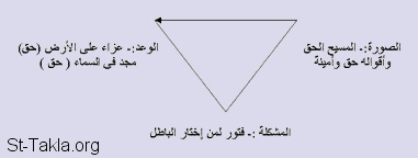 تفسير الاصحاح الثالث من رؤيا يوحنا اللاهوتى Www-St-Takla-org__bible-figure-003