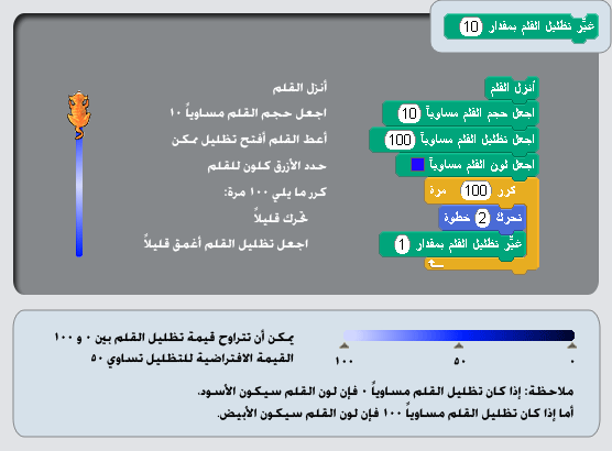 دروس الاعلام الالي للسنة الثالثة متوسط حسب برنامج 2014 ChangePenShadeBy_